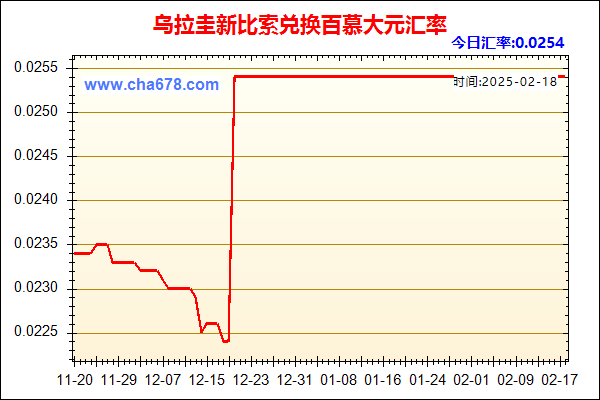 乌拉圭新比索兑人民币汇率走势图