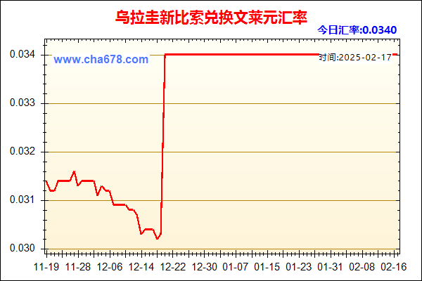 乌拉圭新比索兑人民币汇率走势图