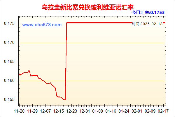 乌拉圭新比索兑人民币汇率走势图