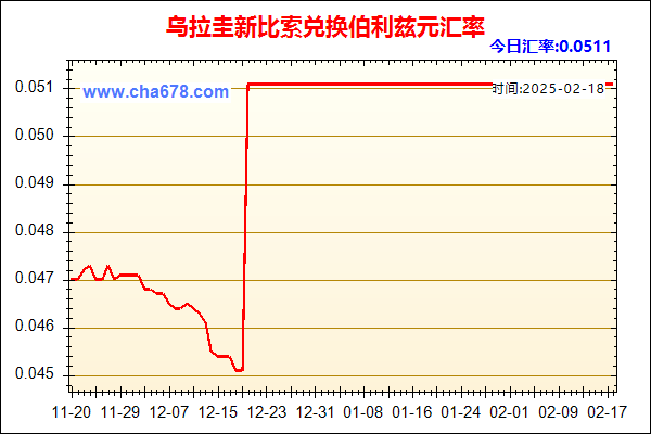 乌拉圭新比索兑人民币汇率走势图