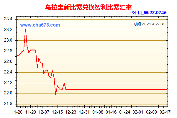 乌拉圭新比索兑人民币汇率走势图