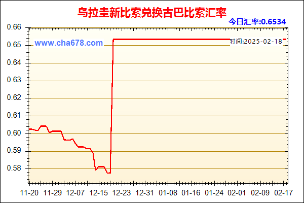 乌拉圭新比索兑人民币汇率走势图