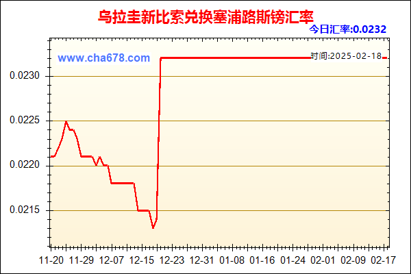 乌拉圭新比索兑人民币汇率走势图