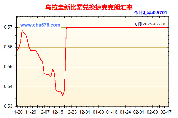 乌拉圭新比索兑人民币汇率走势图