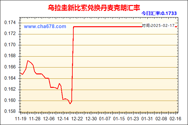 乌拉圭新比索兑人民币汇率走势图