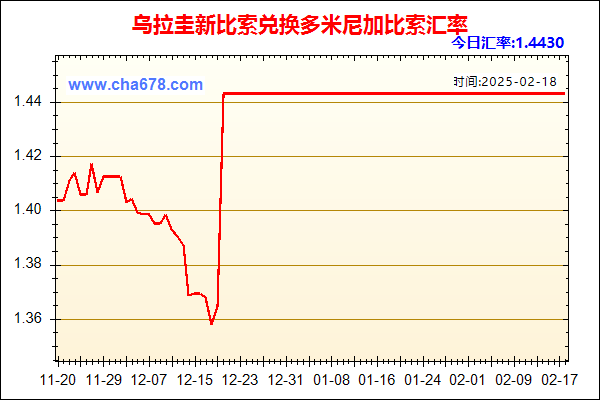 乌拉圭新比索兑人民币汇率走势图