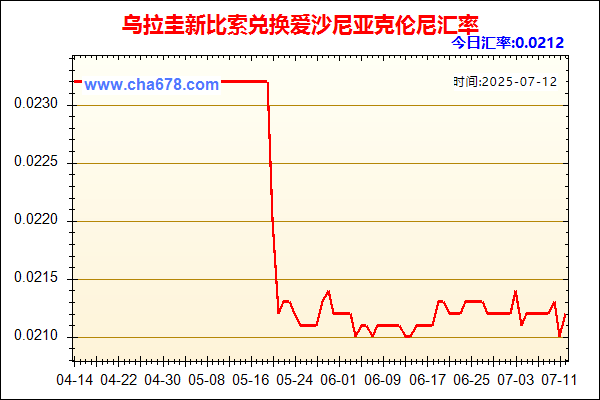 乌拉圭新比索兑人民币汇率走势图