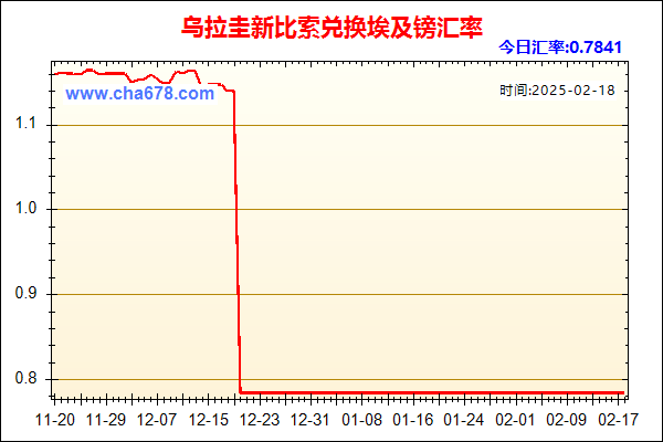 乌拉圭新比索兑人民币汇率走势图