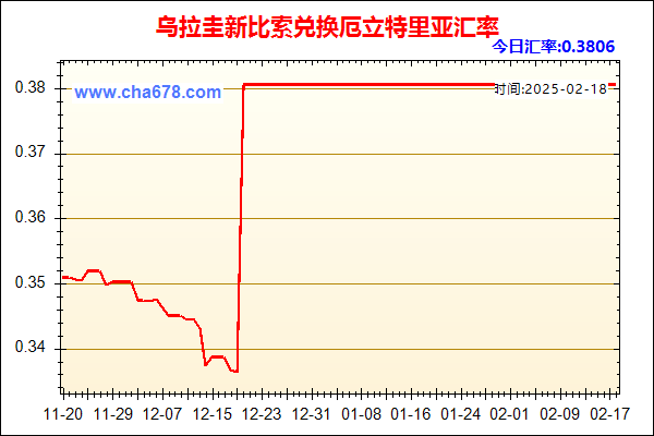 乌拉圭新比索兑人民币汇率走势图