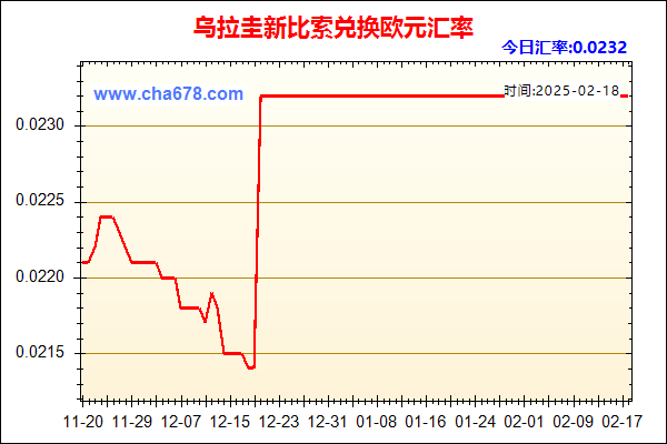 乌拉圭新比索兑人民币汇率走势图