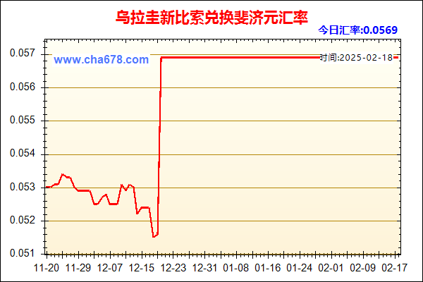 乌拉圭新比索兑人民币汇率走势图