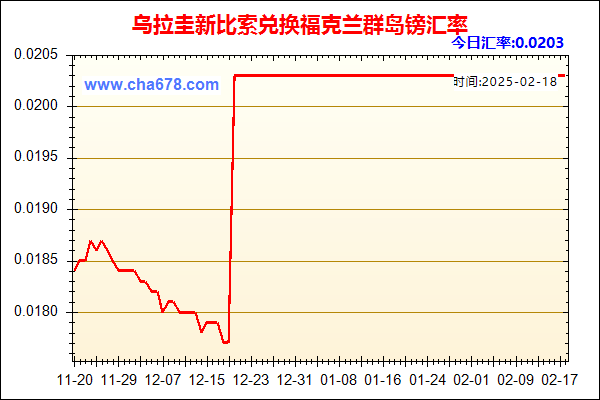 乌拉圭新比索兑人民币汇率走势图