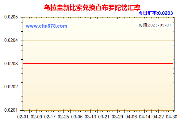 乌拉圭新比索兑人民币汇率走势图