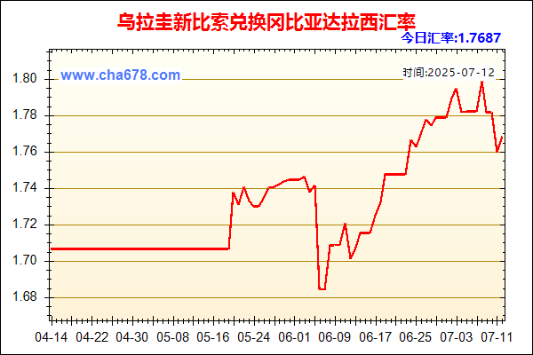 乌拉圭新比索兑人民币汇率走势图