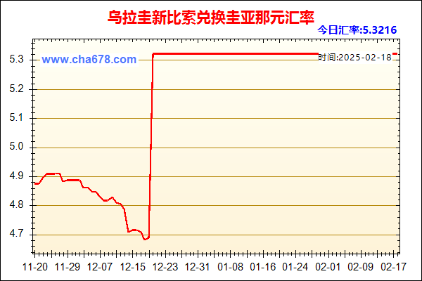 乌拉圭新比索兑人民币汇率走势图