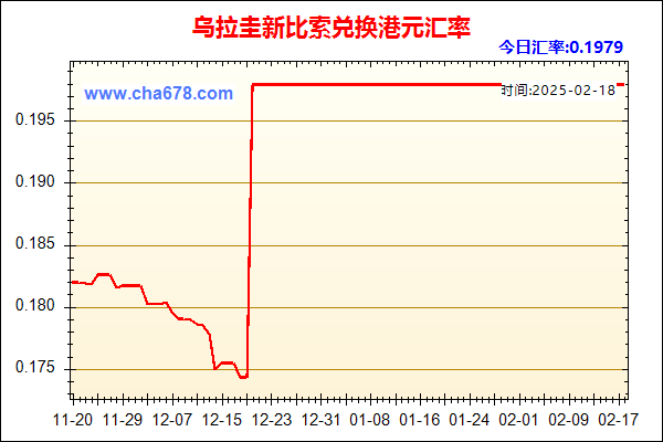 乌拉圭新比索兑人民币汇率走势图