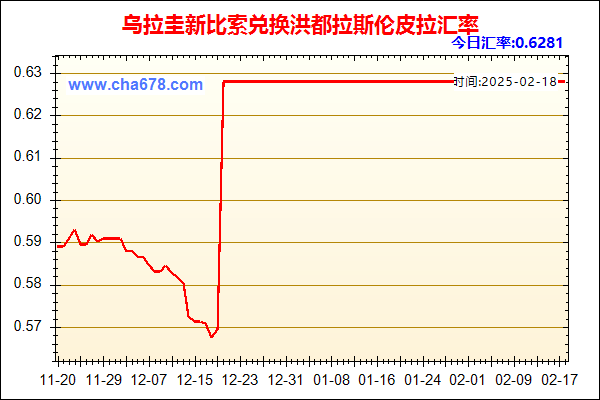 乌拉圭新比索兑人民币汇率走势图