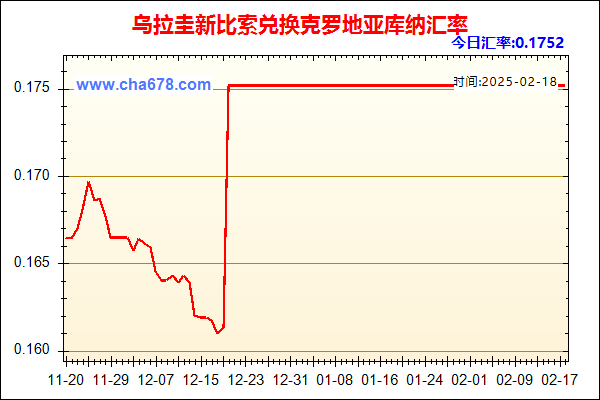 乌拉圭新比索兑人民币汇率走势图