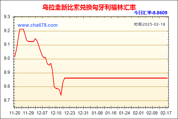 乌拉圭新比索兑人民币汇率走势图