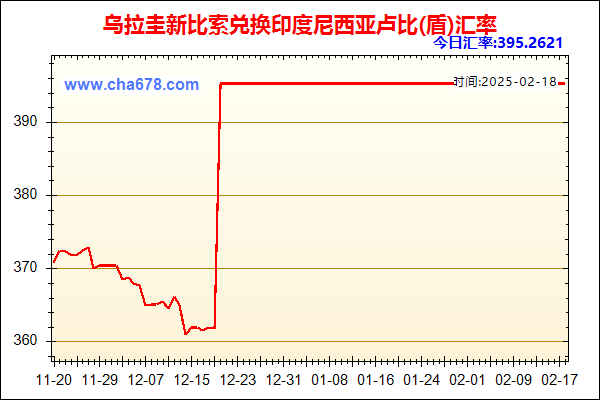 乌拉圭新比索兑人民币汇率走势图