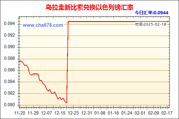 乌拉圭新比索兑人民币汇率走势图