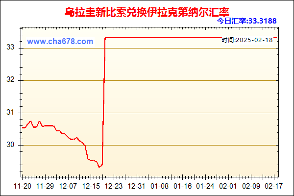 乌拉圭新比索兑人民币汇率走势图