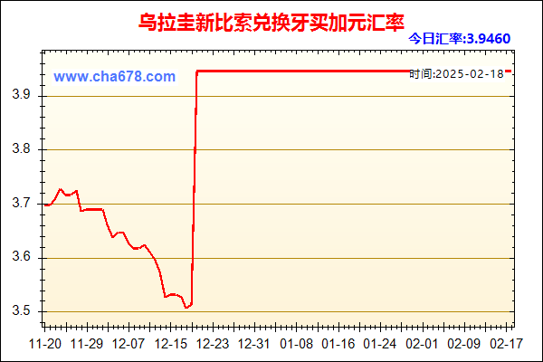 乌拉圭新比索兑人民币汇率走势图