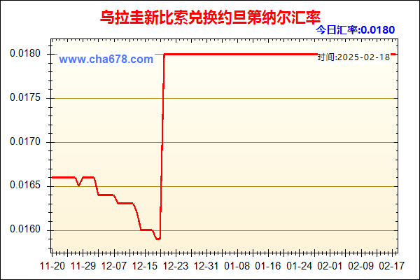 乌拉圭新比索兑人民币汇率走势图