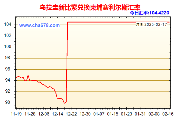 乌拉圭新比索兑人民币汇率走势图