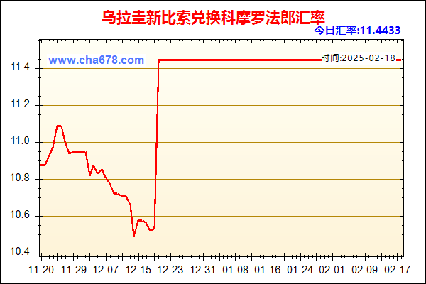 乌拉圭新比索兑人民币汇率走势图