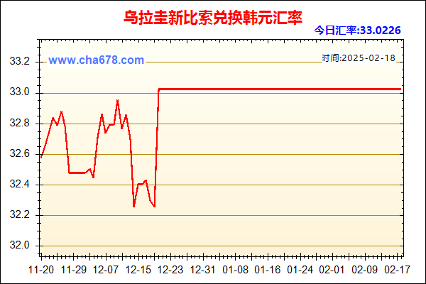 乌拉圭新比索兑人民币汇率走势图