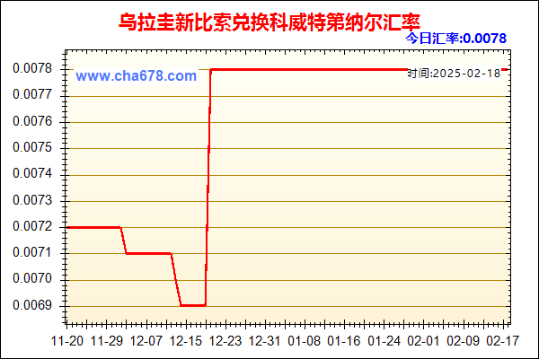 乌拉圭新比索兑人民币汇率走势图