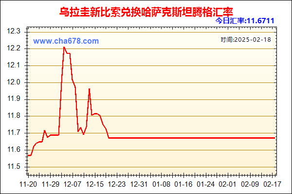 乌拉圭新比索兑人民币汇率走势图