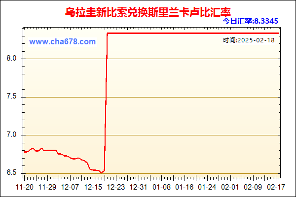 乌拉圭新比索兑人民币汇率走势图