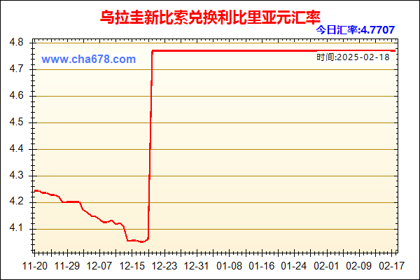 乌拉圭新比索兑人民币汇率走势图