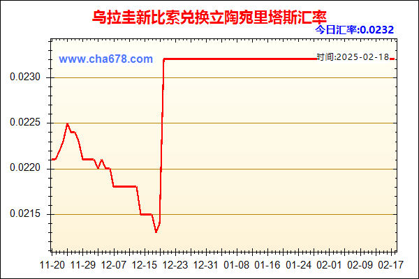 乌拉圭新比索兑人民币汇率走势图