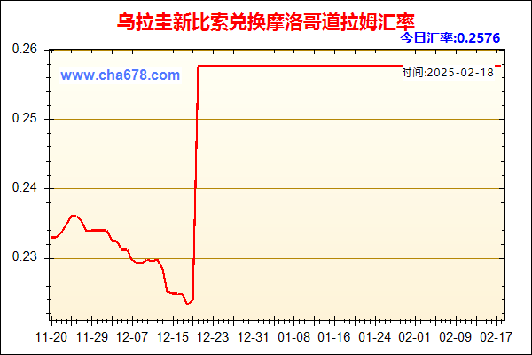 乌拉圭新比索兑人民币汇率走势图