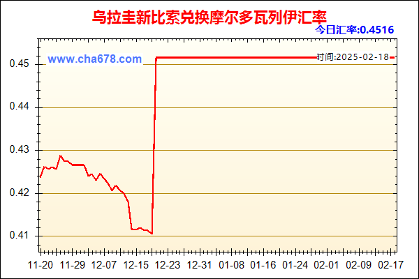 乌拉圭新比索兑人民币汇率走势图