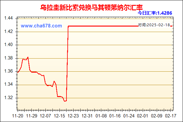 乌拉圭新比索兑人民币汇率走势图