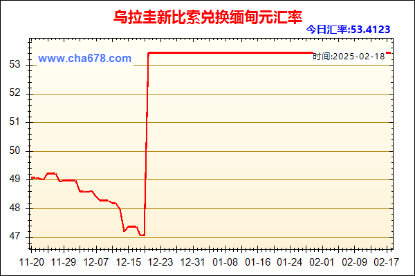 乌拉圭新比索兑人民币汇率走势图