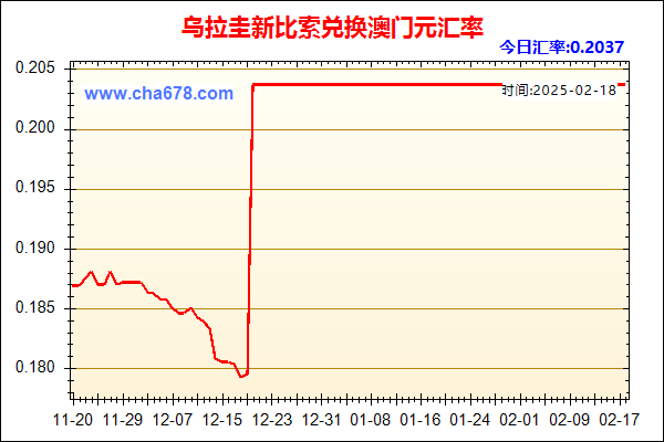 乌拉圭新比索兑人民币汇率走势图