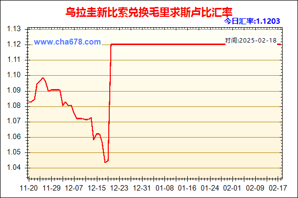 乌拉圭新比索兑人民币汇率走势图