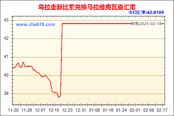 乌拉圭新比索兑人民币汇率走势图