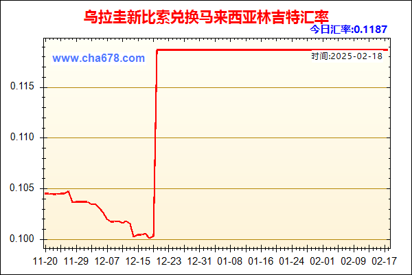 乌拉圭新比索兑人民币汇率走势图