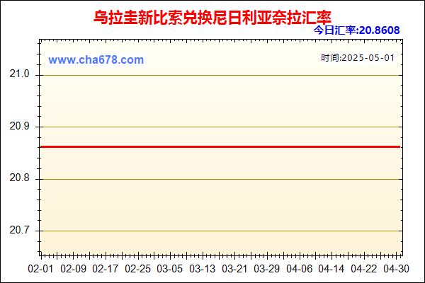 乌拉圭新比索兑人民币汇率走势图
