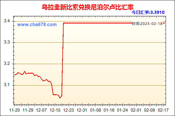 乌拉圭新比索兑人民币汇率走势图