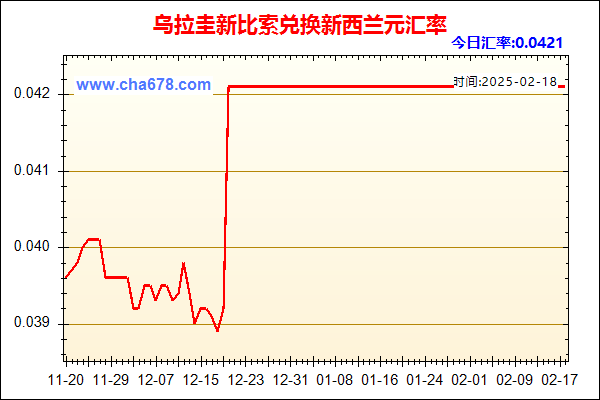 乌拉圭新比索兑人民币汇率走势图