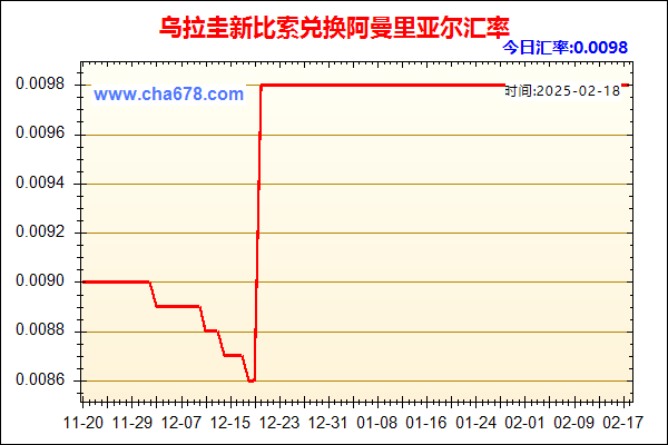 乌拉圭新比索兑人民币汇率走势图