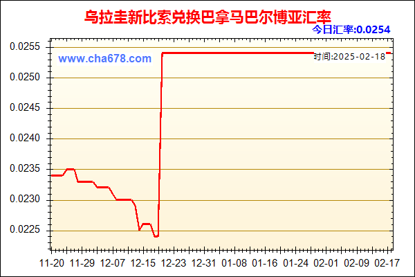 乌拉圭新比索兑人民币汇率走势图