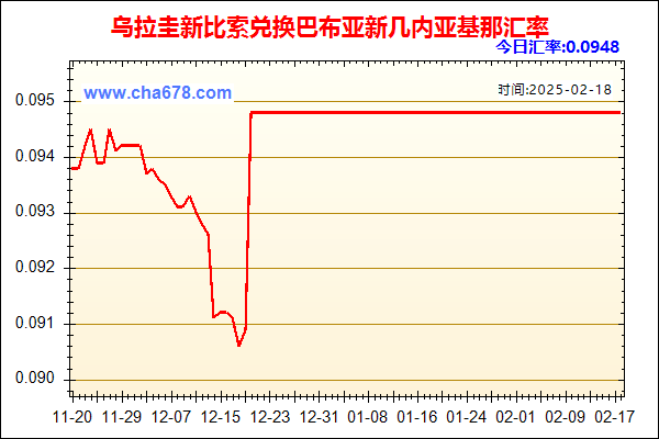 乌拉圭新比索兑人民币汇率走势图